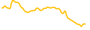 simsai chart