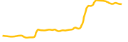 sincity-token chart