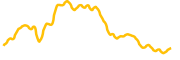 sipher chart