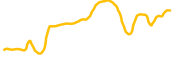 siren-bsc chart