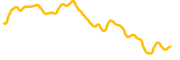 sirin-labs-token chart