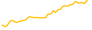 sk-hynix-tokenized-stock-xstock chart