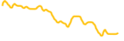 skale-network chart