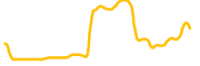 sklay chart