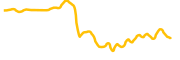 skycoin chart