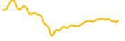 sleepless-ai chart