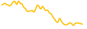 slerf chart