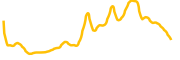 slimex chart