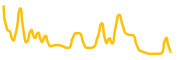 slop chart