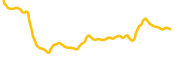 slothana chart