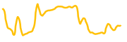 smardex chart