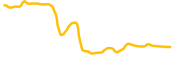 smart-layer-network chart