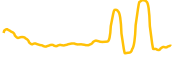 smartcredit-token chart