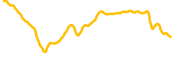 snek chart