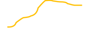 snowbank chart