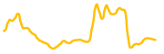 sofacat chart