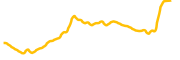 solana-swap chart