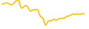 solana chart