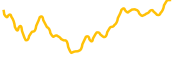 solanium chart