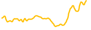 solayer chart