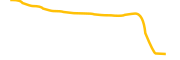 soldoge chart