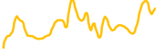 chart-EUSX