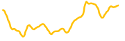 chart-SolvBTC.BBN