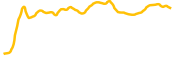 somnia chart