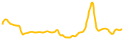 songbird chart