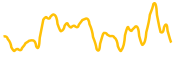 sora-validator-token chart