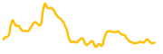 sora chart