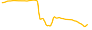 sosovalue chart