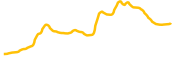 soyjak chart