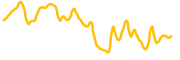 sp500-tokenized-stock-xstock chart