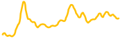chart-SXT