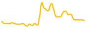 spacemine chart