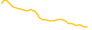 spark chart