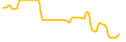 sparkpoint chart