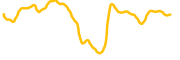 spheron-network chart