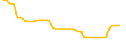 spike-furie chart