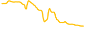 spinning-cat chart
