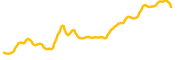 spookyswap chart