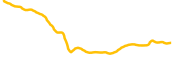 squidrouter chart