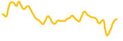 ssv-network chart