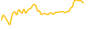 stablr-usd chart