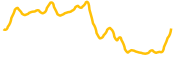 chart-STX