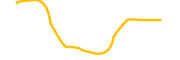 stader-bnbx chart