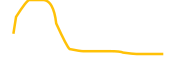 stader-ethx chart