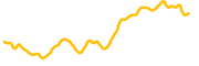 stafi chart