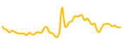 staked-trx chart